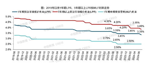 2010年房贷利率，历史回顾与对未来的影响
