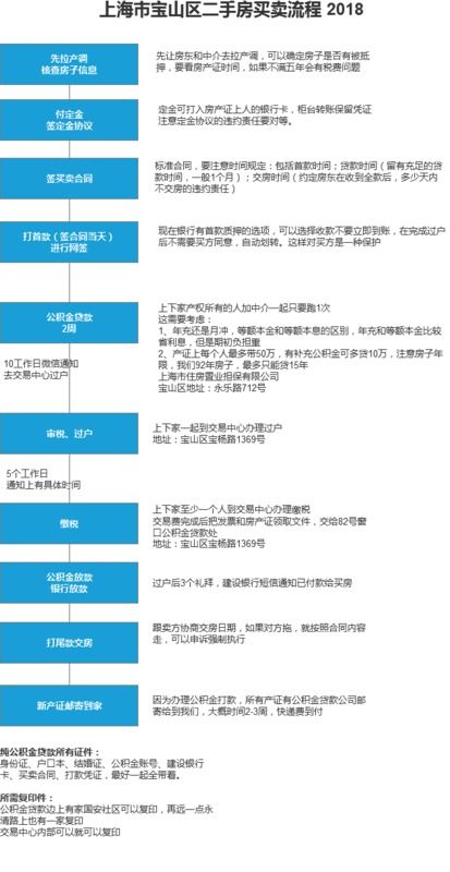 重庆二手房交易流程，轻松掌握买卖秘诀