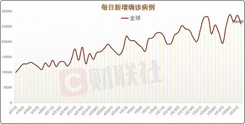 解读疫情数据，31省份新增确诊22例，本土4例在辽宁