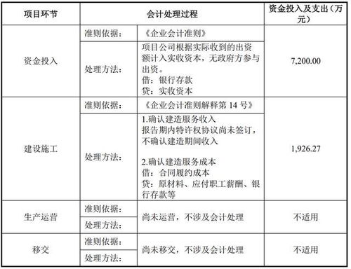 营业税的会计处理，科目分类与入账指南