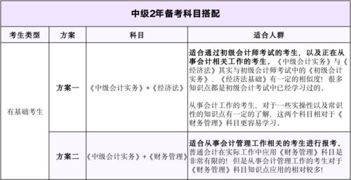营业税的会计处理，科目分类与入账指南