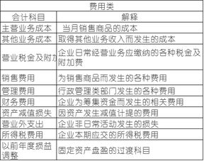 营业税的会计处理，科目分类与入账指南