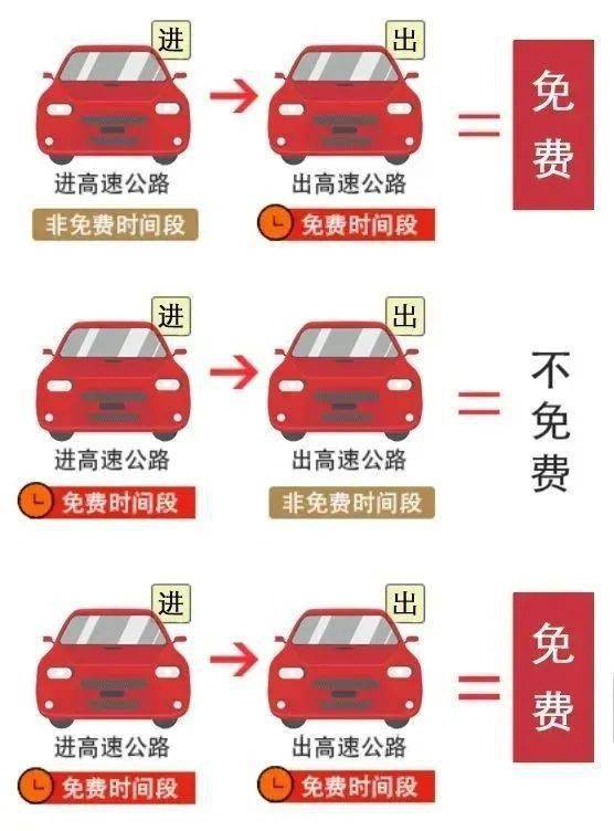 春节高速免费通行，把握时机，享受便捷出行