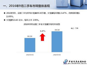 二手车交易费用全解析，费用明细与节省技巧