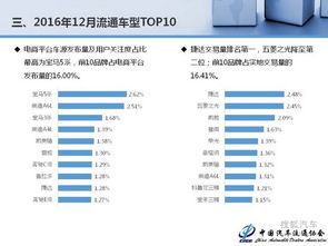 二手车交易费用全解析，费用明细与节省技巧