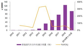 个人汽车消费贷款，理解、策略与未来趋势