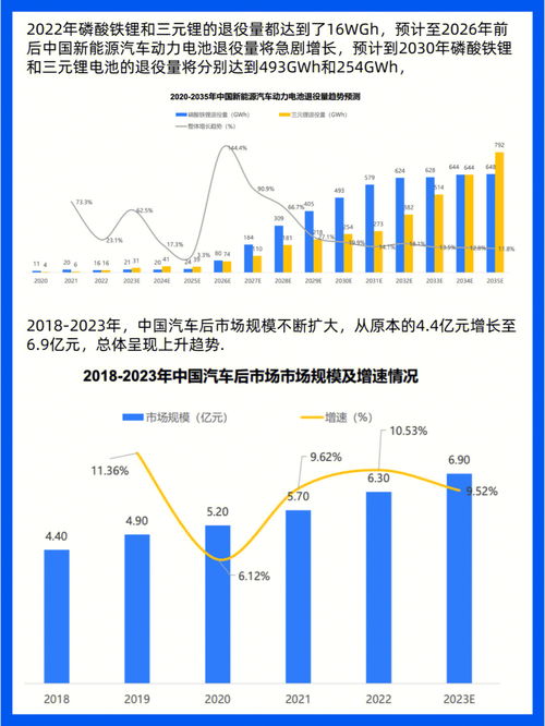 个人汽车消费贷款，理解、策略与未来趋势