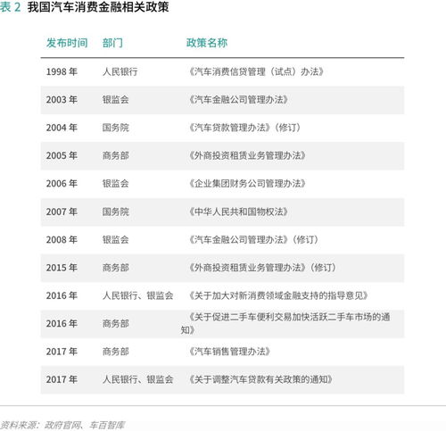 个人汽车消费贷款，理解、策略与未来趋势