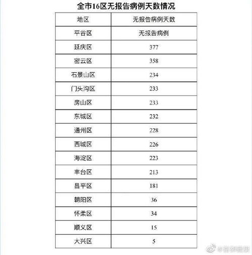 全球疫情下的挑战，31省区市新增境外输入25例的深层解读