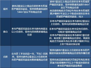 天津限购政策升级，深度解析与未来展望