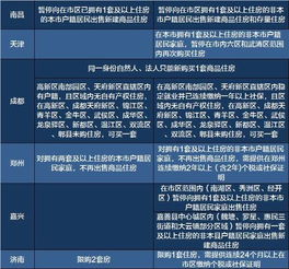 天津限购政策升级，深度解析与未来展望