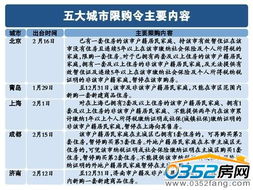 广州限购令细则，深入解析与购房者指南