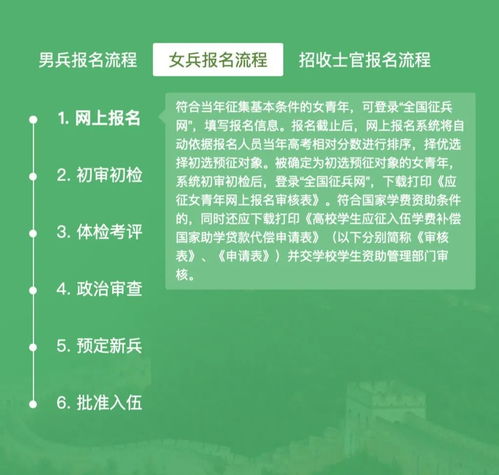 深入了解2019年中国女兵征兵条件，标准、流程与机遇