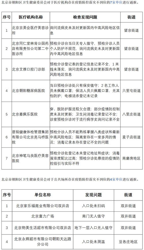 北京朝阳区的疫情挑战与防控措施