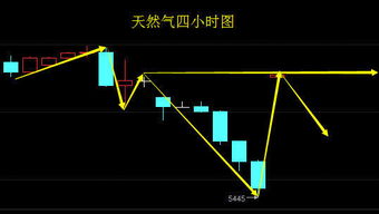 重庆天然气价格解析，影响因素与实用建议