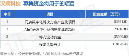 创业板上市全攻略，从准备到敲钟的详细流程