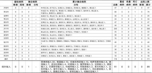 31省新增确诊24例，疫情动态解读与个人防护指南