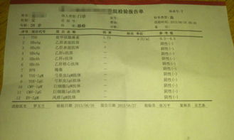 深入了解婚检，女性必知的检查项目