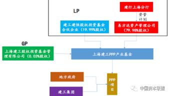 深入了解私募基金，定义、运作机制与投资策略