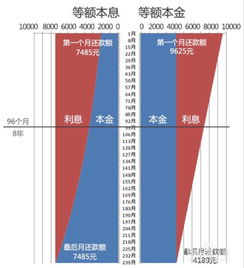 揭秘等额本息计算公式，如何轻松掌握贷款还款的秘密