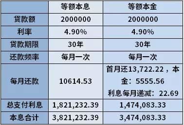 揭秘等额本息计算公式，如何轻松掌握贷款还款的秘密