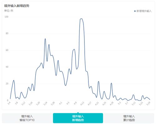 北京疫情新动态，新增17例，我们如何应对？