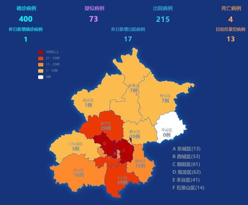 北京疫情新动态，新增17例，我们如何应对？