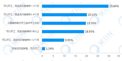 企业生存的命脉，流动资金需求测算的艺术与科学