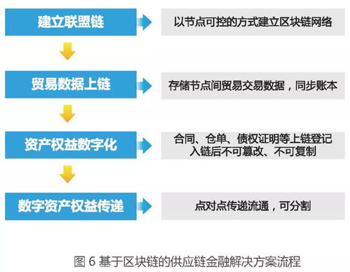 深入了解进出口退税，概念、流程及对企业的影响