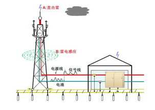 深入了解放射源分类，安全与应用的桥梁