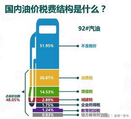 企业增值税，税收世界的隐形手