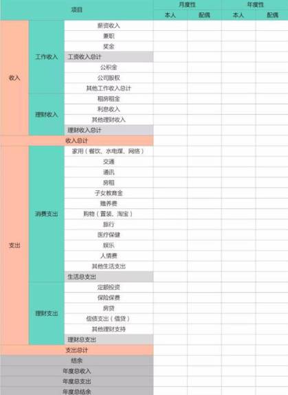 深入了解净资产，财富管理的关键指标