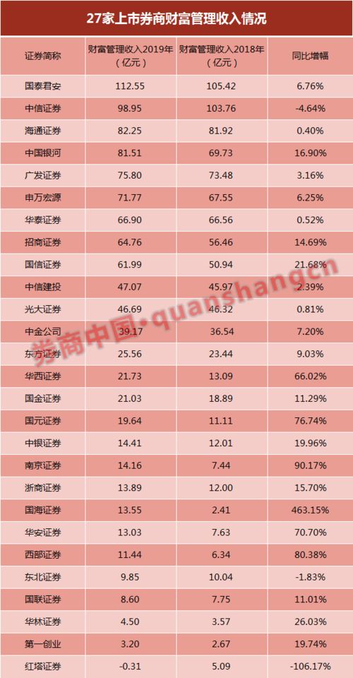 深入了解净资产，财富管理的关键指标