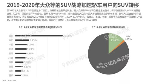 车辆购置税下调，对消费者和汽车市场的影响分析