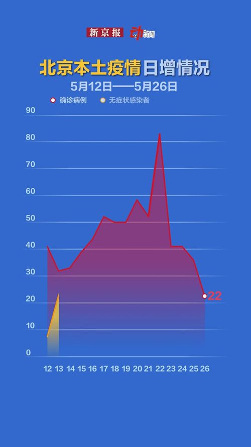 疫情动态，31省新增本土确诊26例，我们如何保持警惕并采取有效措施