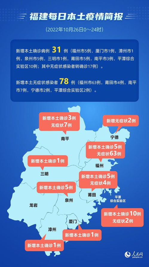 疫情动态，31省新增本土确诊26例，我们如何保持警惕并采取有效措施