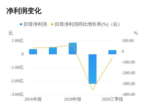 股份报价转让，企业股权交易的桥梁