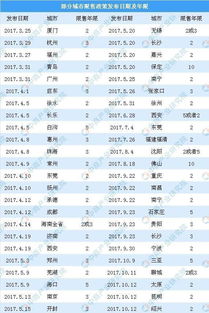 十城限售令到期，房地产市场的新机遇与挑战