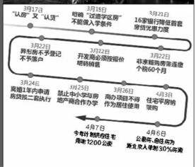 北京自住型商品住房，了解、申请与生活指南