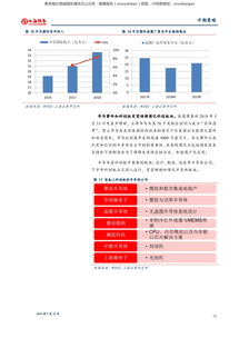 深圳销售行业，机遇、挑战与成功策略