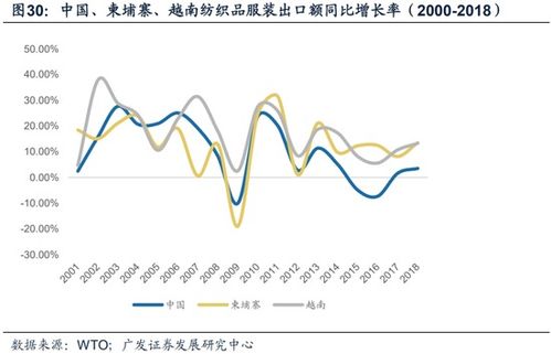 深圳销售行业，机遇、挑战与成功策略
