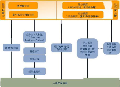 深圳销售行业，机遇、挑战与成功策略