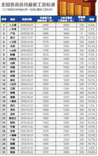 江苏省最低工资标准，经济活力与社会公平的平衡艺术