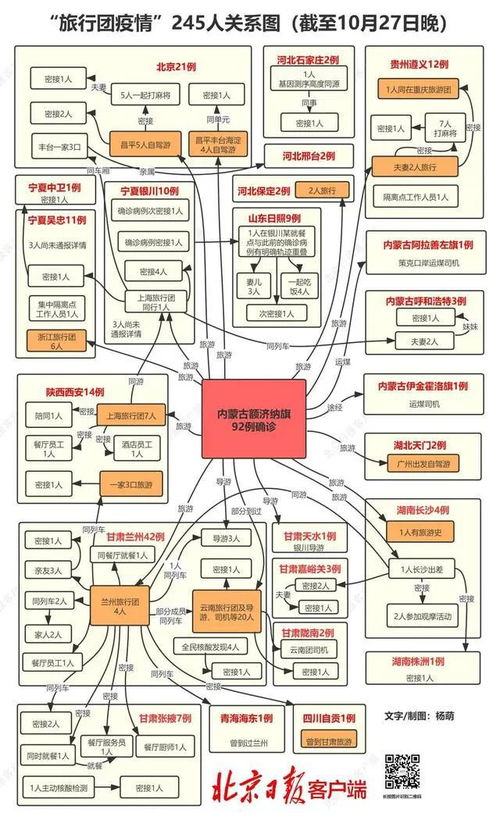 疫情新动态，31省区市新增19例，防控措施再升级
