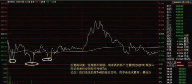 揭秘股票市场的隐形成本，买股票手续费全解析