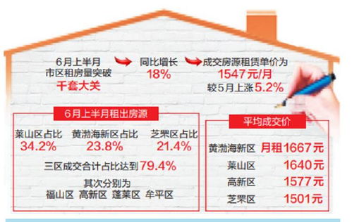 鸡西房屋出租，市场概览与租房指南