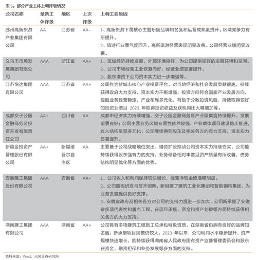 西安新挑战，4个高风险区的警示与应对