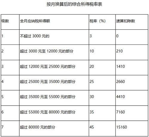 深度解析，2011年个人所得税税率表及其对个人财务规划的影响