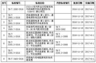 铁路安全管理条例，保障生命财产安全的法律盾牌