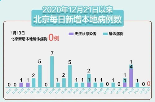 南京疫情，75例阳性人员的发现与防控策略